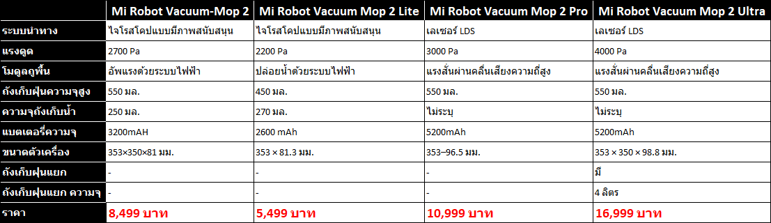 Mi Robot Vacuum Mop 2 2022