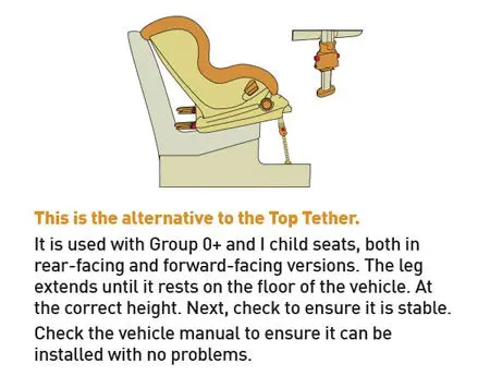 isofix 2