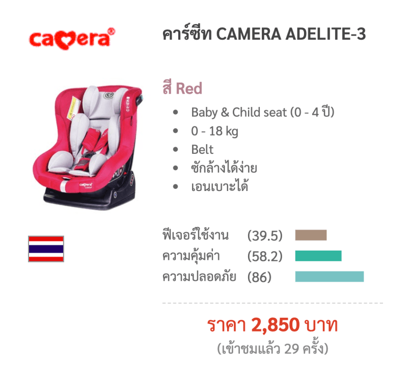 CAMERA ADELITE 3