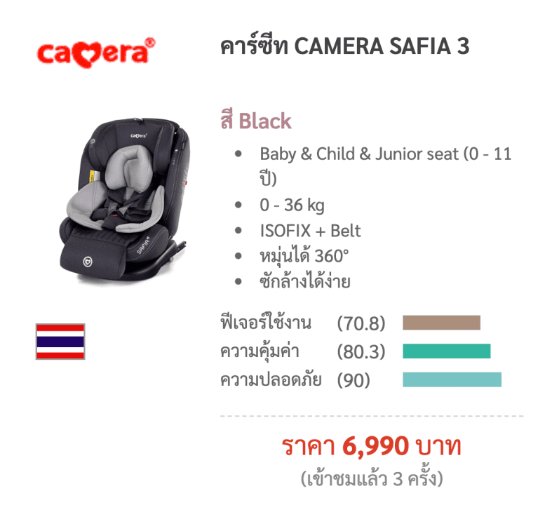 CAMERA SAFIA 3 2