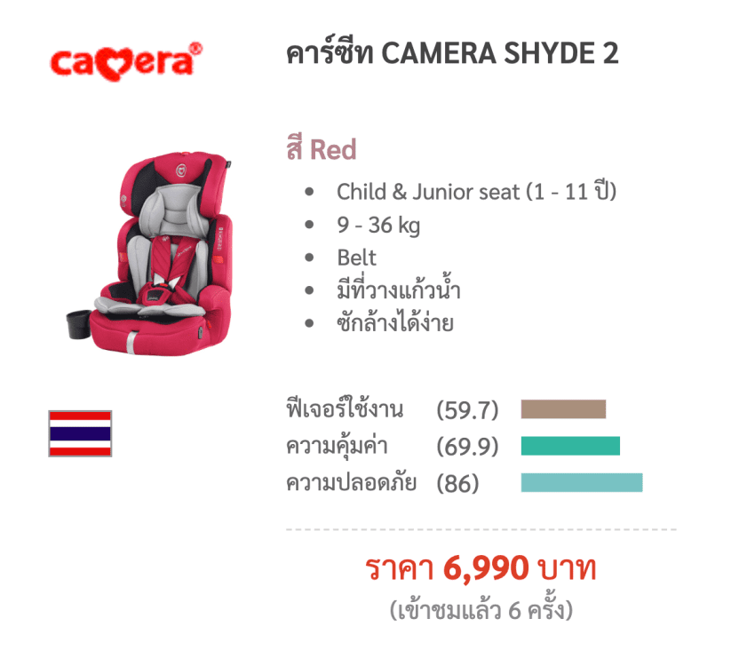 CAMERA SHYDE 2