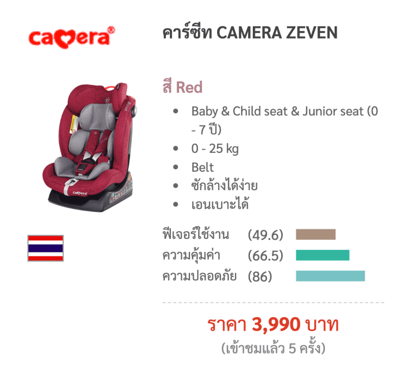 CAMERA ZEVEN