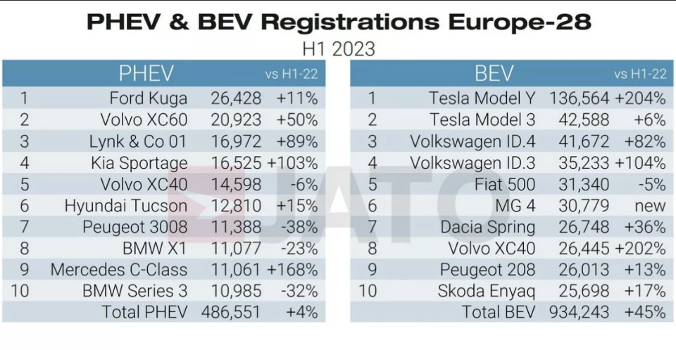 EV Car 2023