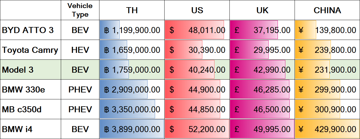 tesla price compare