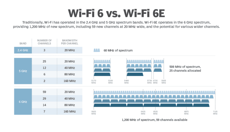 MacBook Air M3